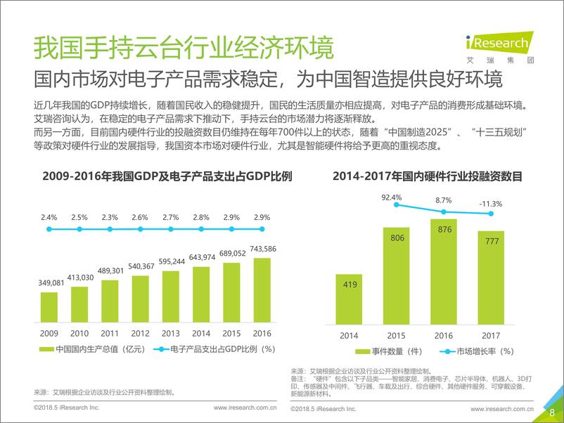 《2018年中国手持云台行业研究报告》 - 第8页预览图