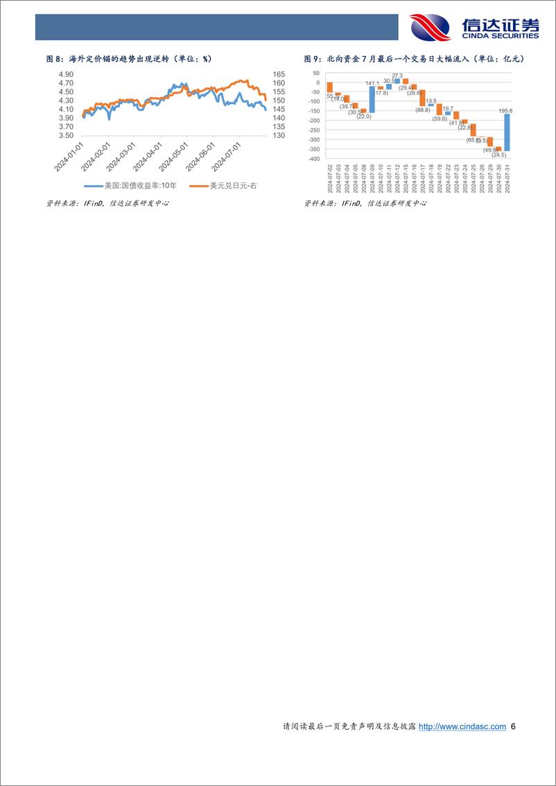 《八月转债策略与建议关注个券：为什么当前可以开始关注转债的配置价值？-240804-信达证券-16页》 - 第6页预览图