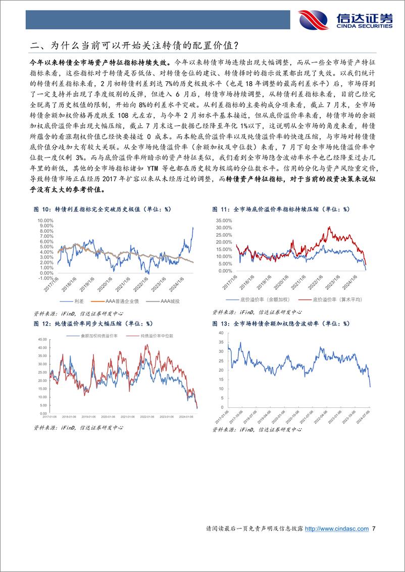 《八月转债策略与建议关注个券：为什么当前可以开始关注转债的配置价值？-240804-信达证券-16页》 - 第7页预览图