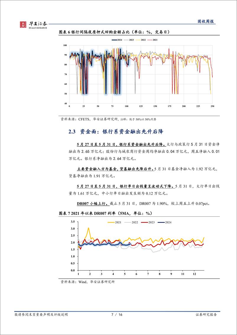 《债市技术面(5月)：债市策略荒进一步延续-240601-华安证券-16页》 - 第7页预览图