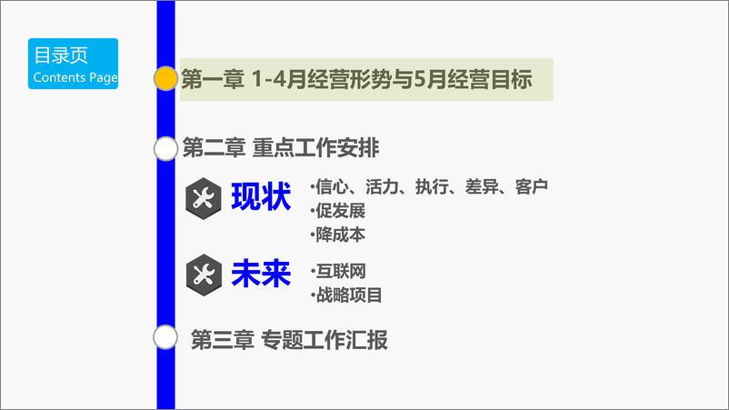 《某财险公司经营分析报告（模板)》 - 第2页预览图