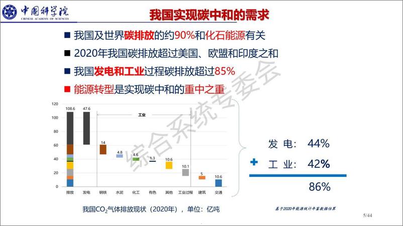 《构建100%可再生能源系统架构及能源转型路径探讨-44页》 - 第5页预览图