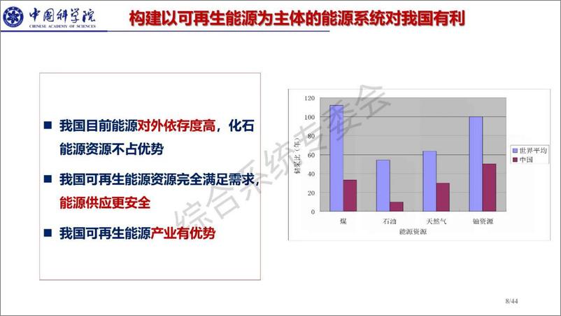 《构建100%可再生能源系统架构及能源转型路径探讨-44页》 - 第8页预览图