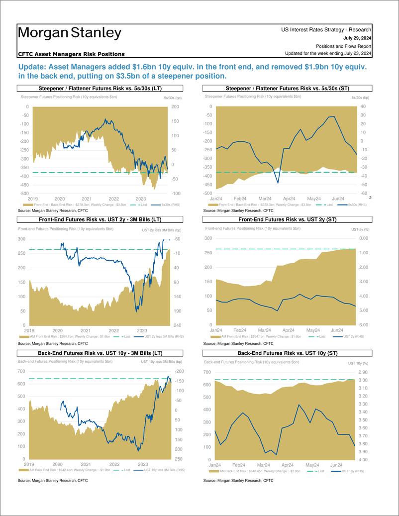 《Morgan Stanley Fixed-Global Macro Strategy Positions and Flows Report-109492767》 - 第4页预览图