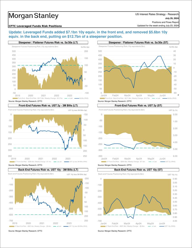 《Morgan Stanley Fixed-Global Macro Strategy Positions and Flows Report-109492767》 - 第6页预览图