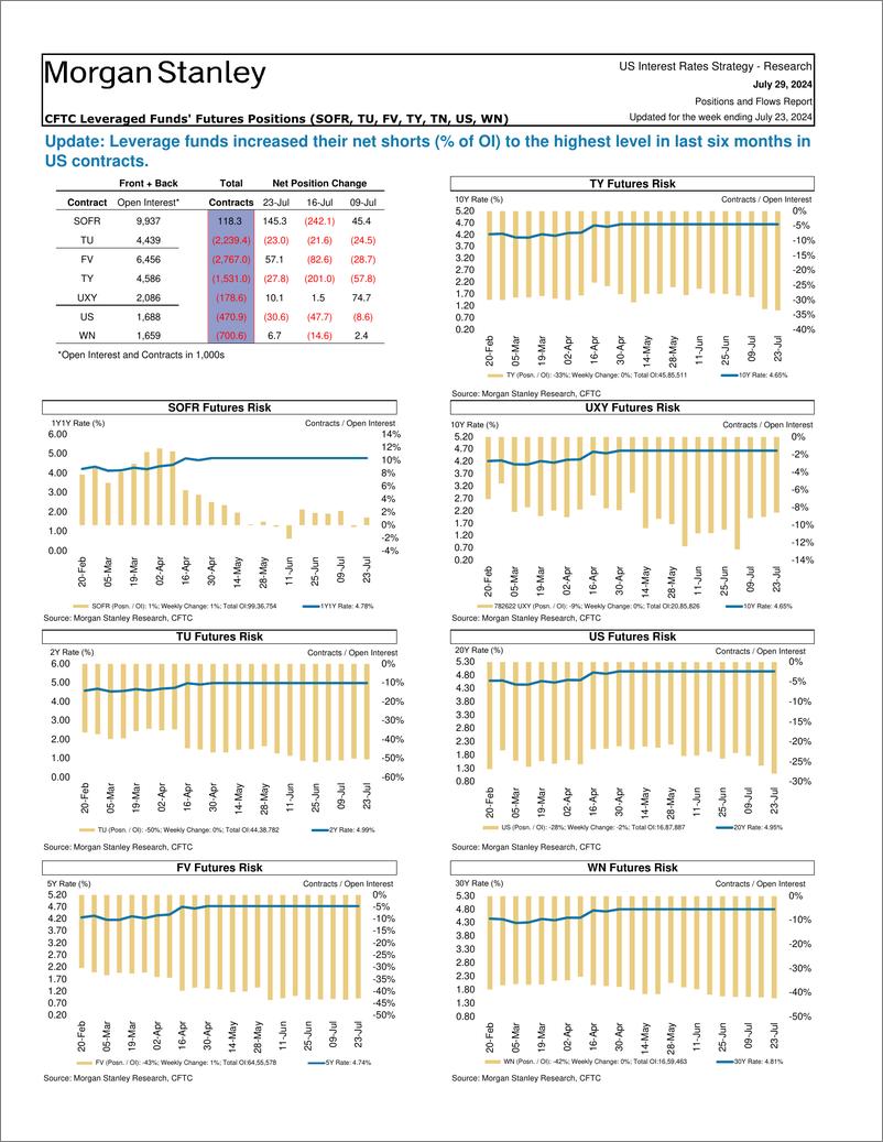 《Morgan Stanley Fixed-Global Macro Strategy Positions and Flows Report-109492767》 - 第7页预览图