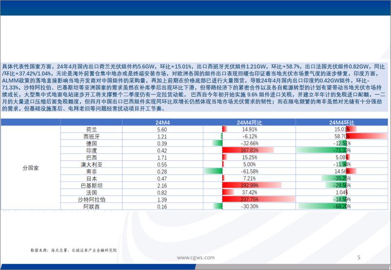 《电新行业：光伏电池组件逆变器出口月报＋(24年4月)-240528-长城证券-16页》 - 第5页预览图