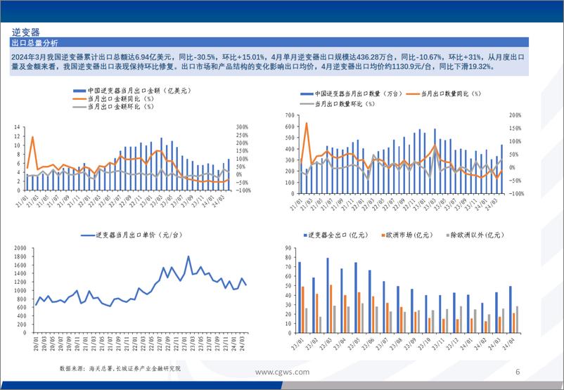 《电新行业：光伏电池组件逆变器出口月报＋(24年4月)-240528-长城证券-16页》 - 第6页预览图