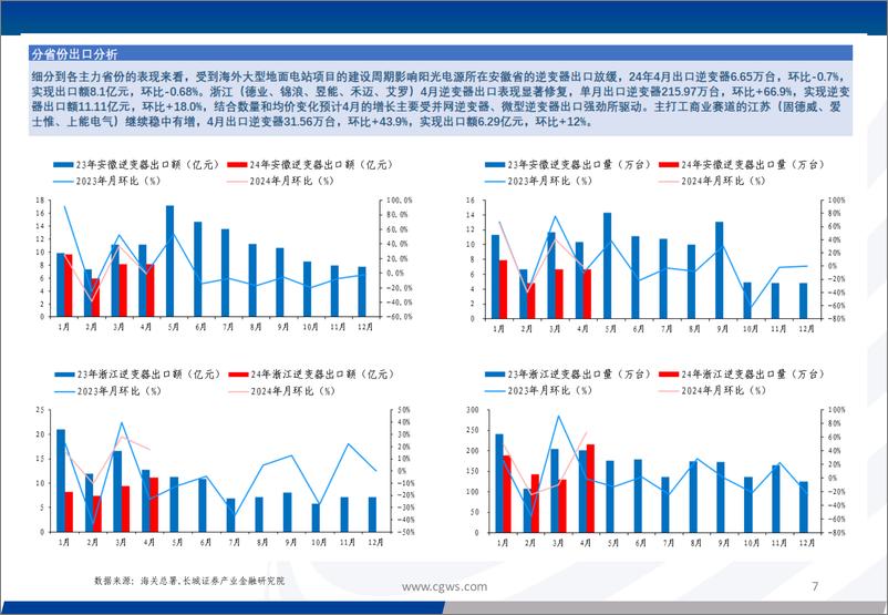 《电新行业：光伏电池组件逆变器出口月报＋(24年4月)-240528-长城证券-16页》 - 第7页预览图