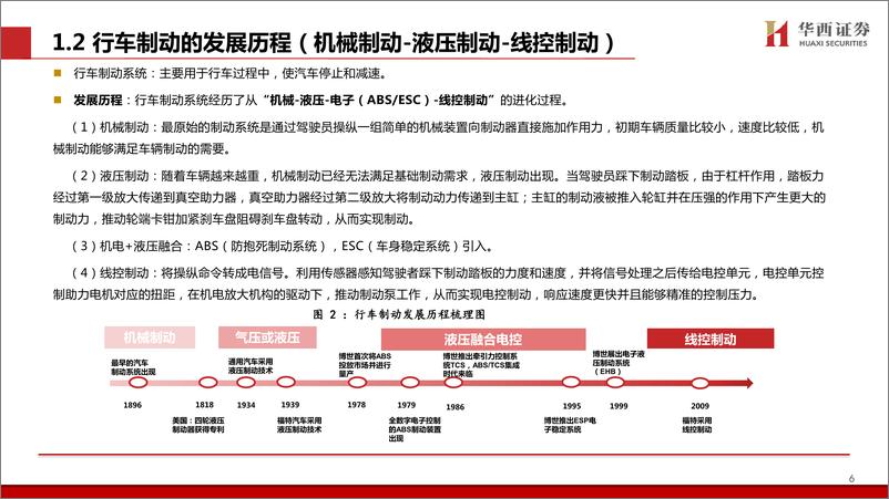 《2024年线控制动行业专题报告（发展趋势、驱动因素、竞争格局及主要玩家等）》 - 第7页预览图