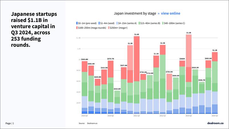 《2024年第三季度日本科技投资报告（英）-11页》 - 第2页预览图