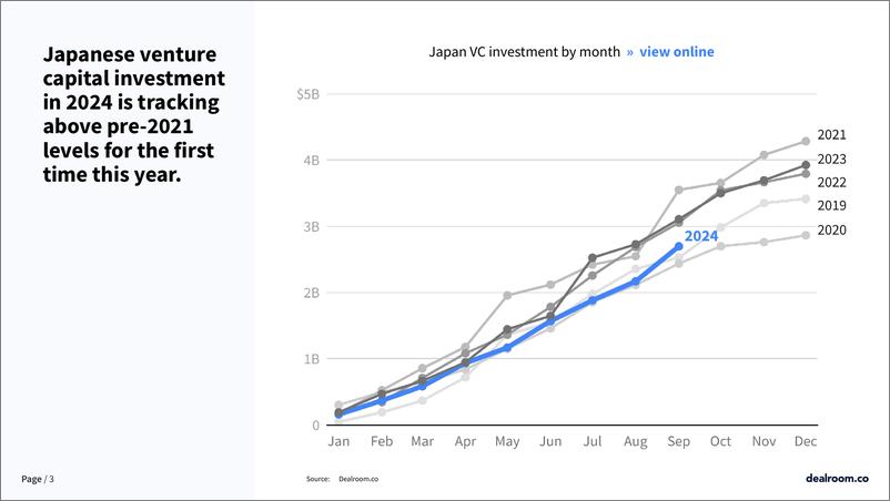 《2024年第三季度日本科技投资报告（英）-11页》 - 第3页预览图