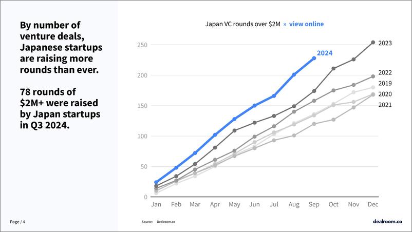 《2024年第三季度日本科技投资报告（英）-11页》 - 第4页预览图