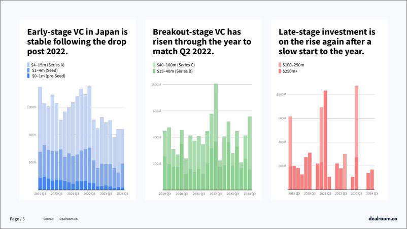 《2024年第三季度日本科技投资报告（英）-11页》 - 第5页预览图