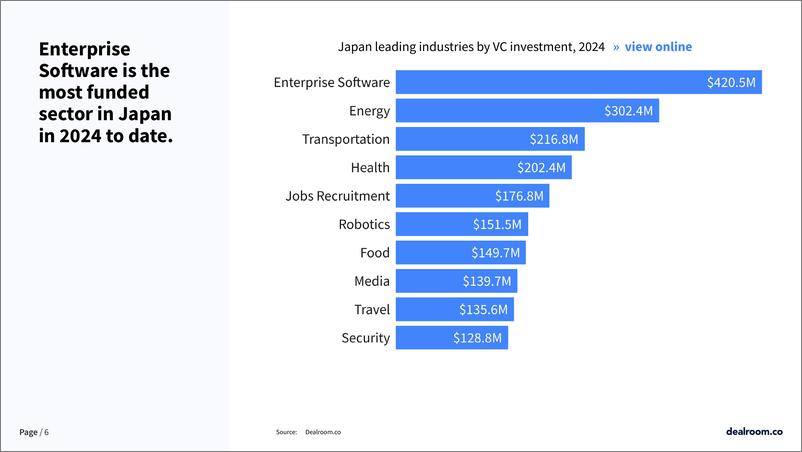 《2024年第三季度日本科技投资报告（英）-11页》 - 第6页预览图