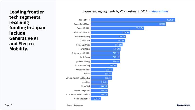 《2024年第三季度日本科技投资报告（英）-11页》 - 第7页预览图