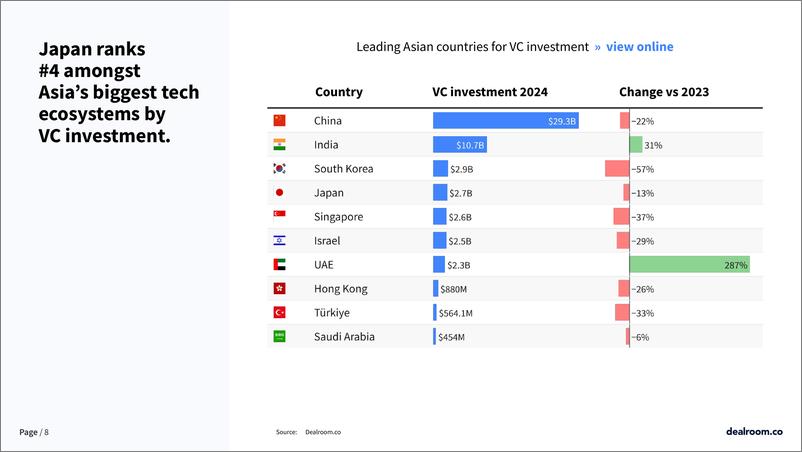 《2024年第三季度日本科技投资报告（英）-11页》 - 第8页预览图