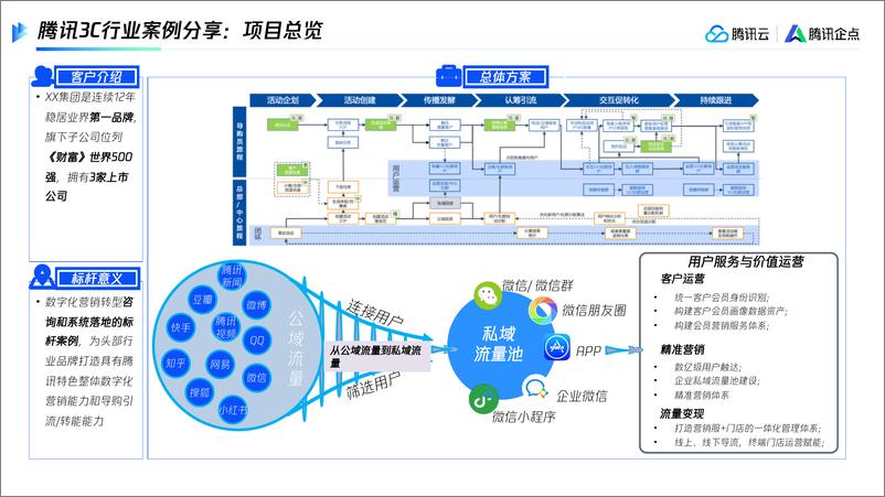 《连接客户高效转化制造企业全链路私域运营-11页》 - 第8页预览图