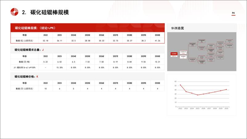 《头豹研究院-中国碳化硅辊棒行业市场规模测算逻辑模型 头豹词条报告系列》 - 第4页预览图