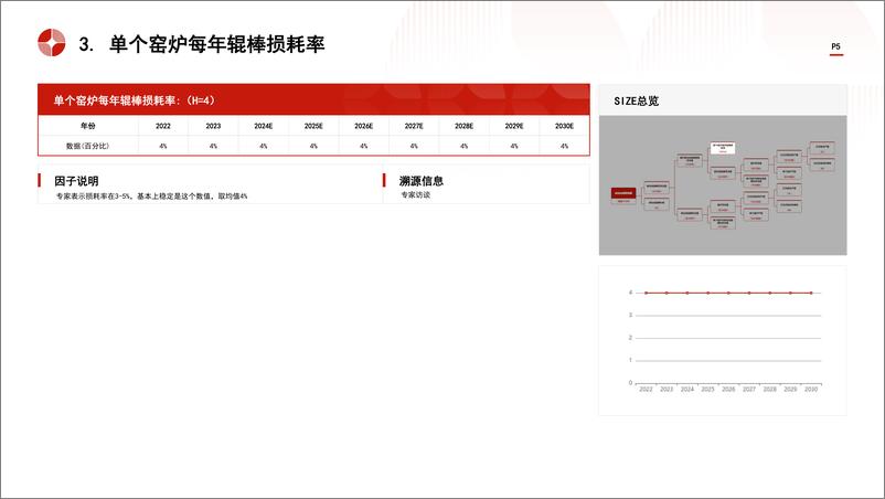 《头豹研究院-中国碳化硅辊棒行业市场规模测算逻辑模型 头豹词条报告系列》 - 第5页预览图