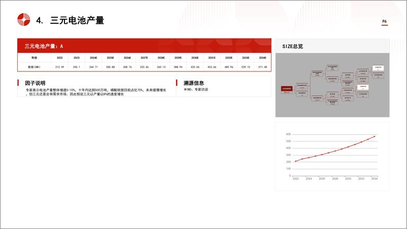 《头豹研究院-中国碳化硅辊棒行业市场规模测算逻辑模型 头豹词条报告系列》 - 第6页预览图