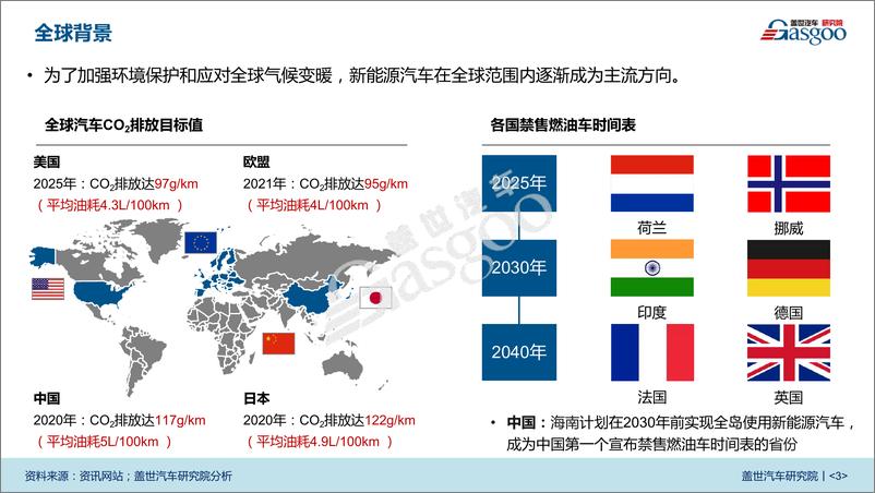 《Gasgoo：中国新能源汽车市场透视》 - 第4页预览图