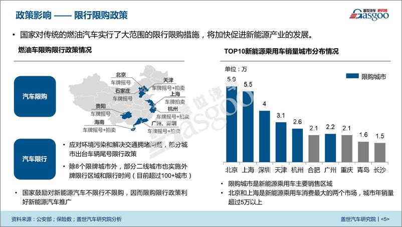 《Gasgoo：中国新能源汽车市场透视》 - 第6页预览图