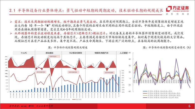 《2024半导体设备行业专题报告：前道设备_扼喉之手，亟待突破》 - 第6页预览图