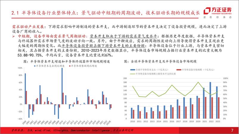 《2024半导体设备行业专题报告：前道设备_扼喉之手，亟待突破》 - 第7页预览图