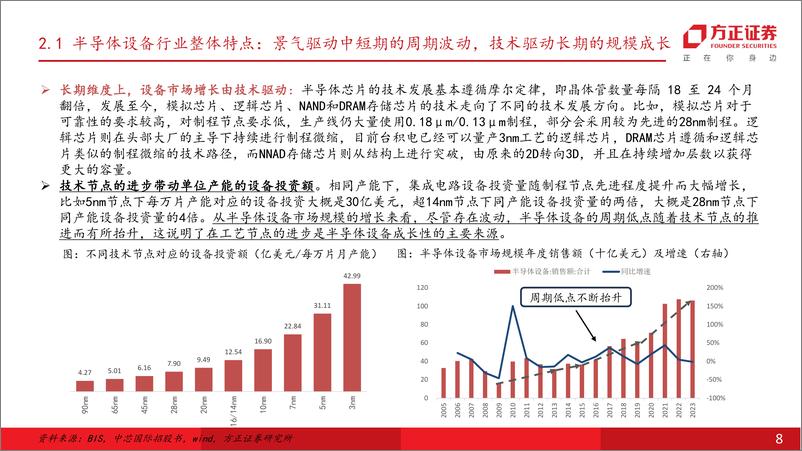 《2024半导体设备行业专题报告：前道设备_扼喉之手，亟待突破》 - 第8页预览图