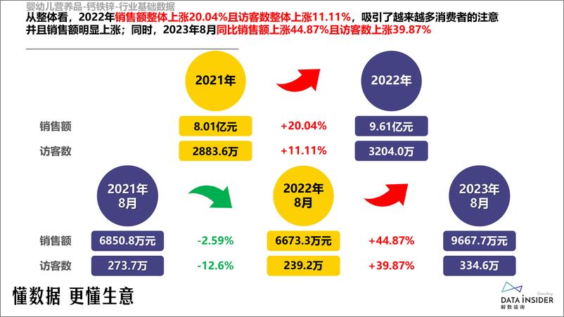 《2023钙铁锌行业调研报告-解数咨询》 - 第7页预览图