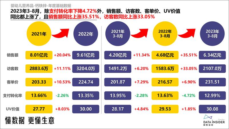 《2023钙铁锌行业调研报告-解数咨询》 - 第8页预览图