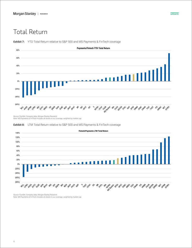 《Morgan Stanley-Payments and Processing Stock Performance Review VMA, PYP...-110017088》 - 第6页预览图