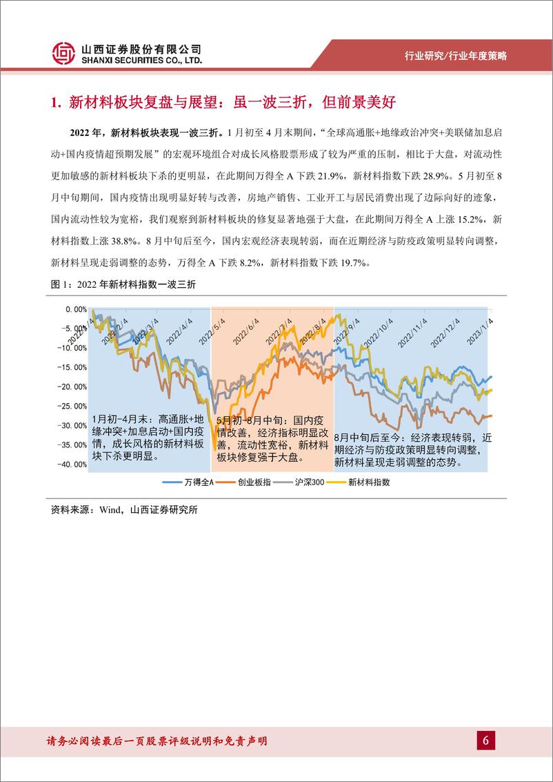 《新材料行业2023年度策略：“政策”“技术”“产业”齐发展，新材料行业驶入快车道-20230118-山西证券-34页》 - 第7页预览图