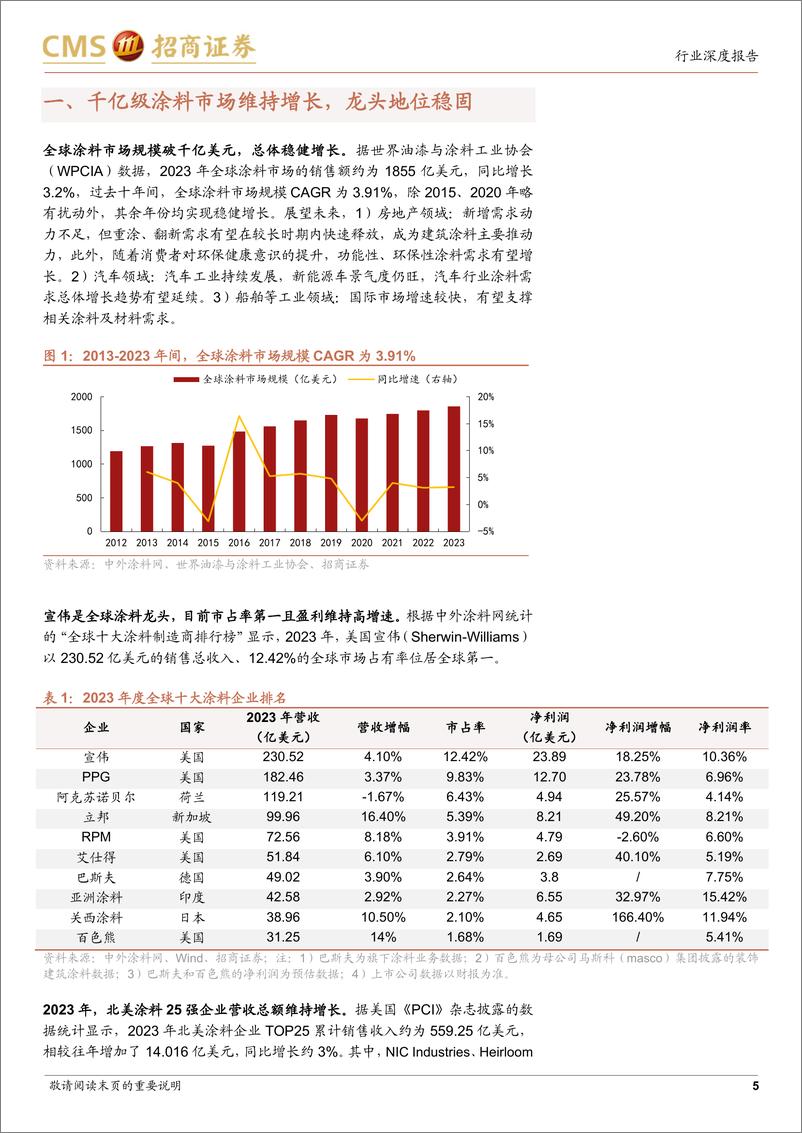 《中外涂料企业对比研究报告_亚士发布大零售_从宣伟_RPM看涂料巨头如何演绎零售模式》 - 第5页预览图