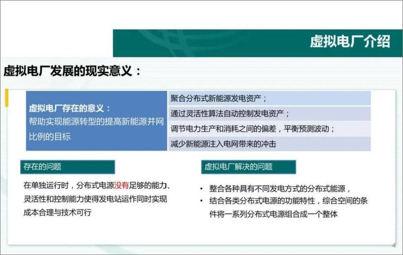 《储能型虚拟电厂的建设与思考》 - 第4页预览图