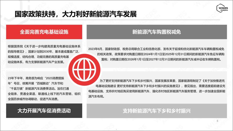 《2024新能源汽车社交媒体推广策略洞察》 - 第5页预览图