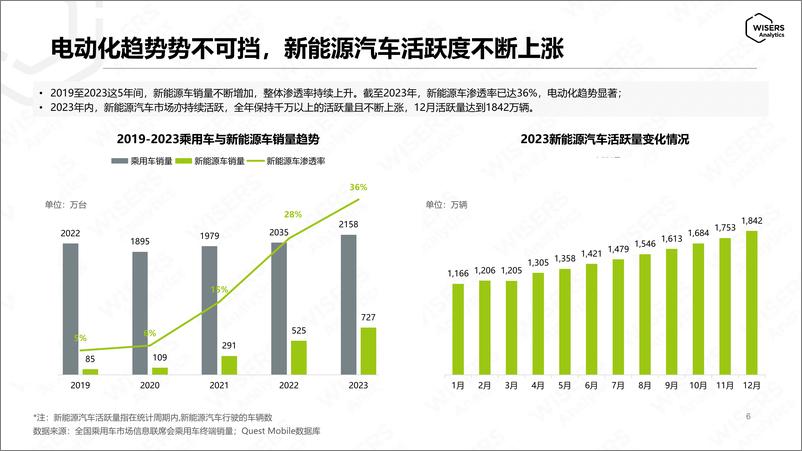 《2024新能源汽车社交媒体推广策略洞察》 - 第6页预览图