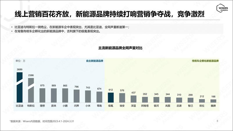 《2024新能源汽车社交媒体推广策略洞察》 - 第8页预览图