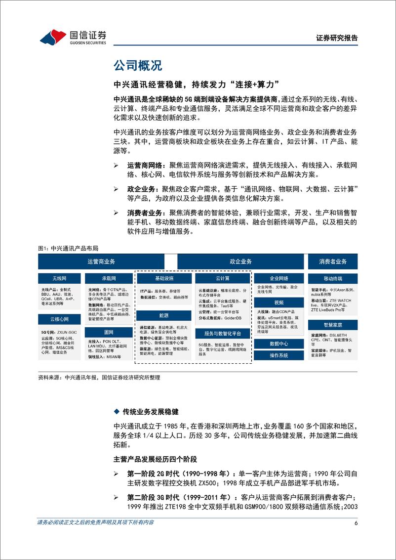 《中兴通讯(000063)坚持自主创新，积极布局“算力%2b连接”-240613-国信证券-48页》 - 第6页预览图