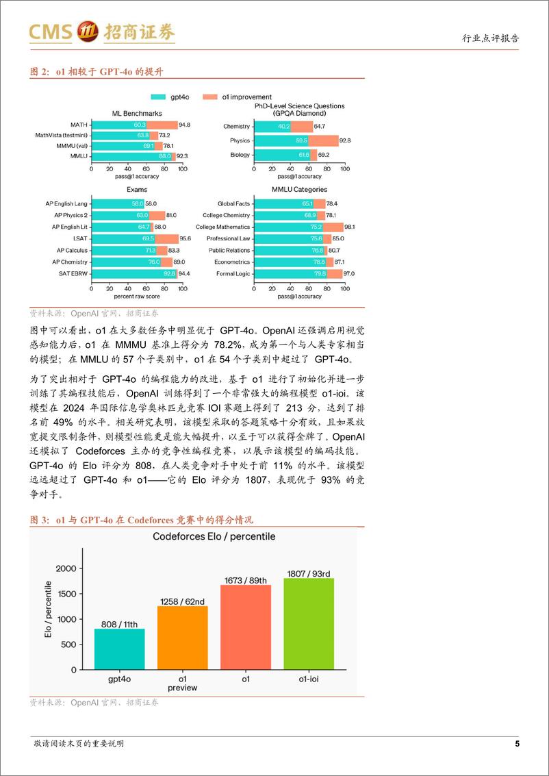 《通信行业数字经济“算力网络”系列17：OpenAI新模型o1发布，推理算力需求重估-240923-招商证券-11页》 - 第4页预览图