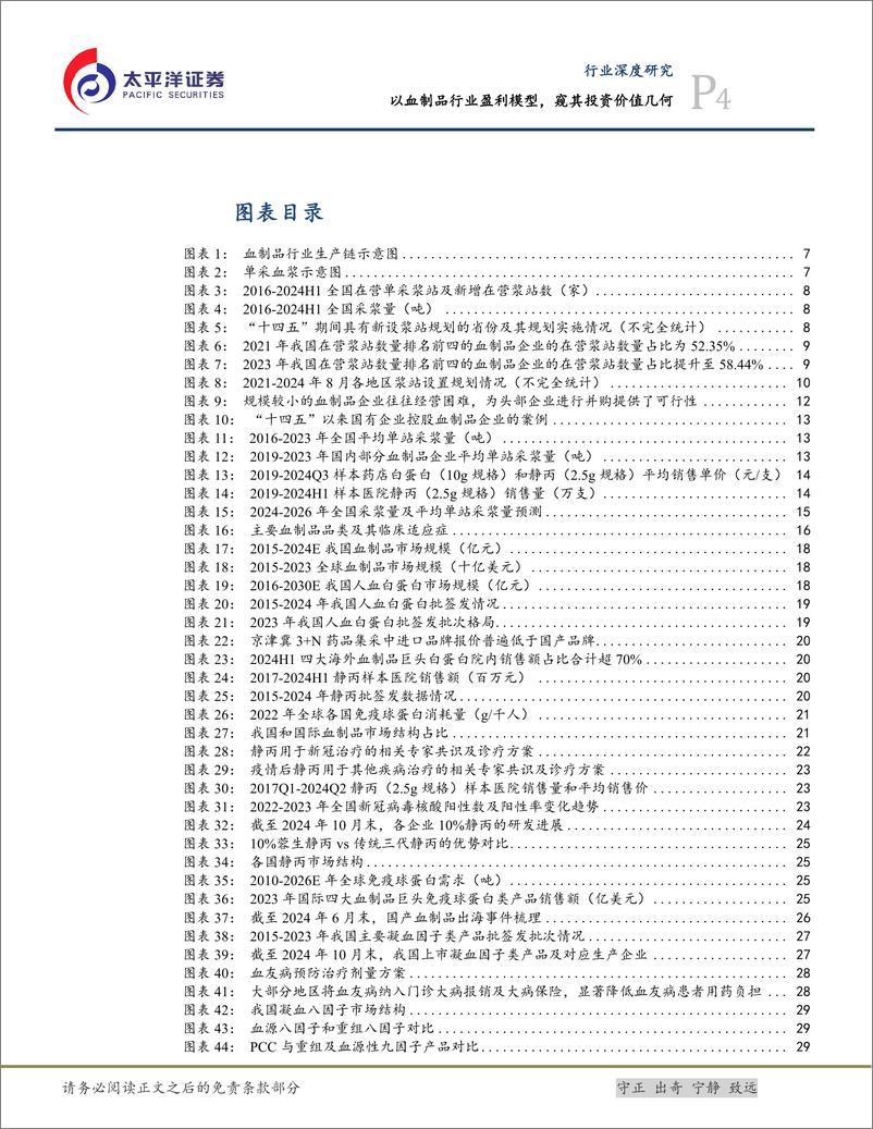 《生物医药Ⅱ行业深度研究_以血制品行业盈利模型_窥其投资价值几何》 - 第4页预览图