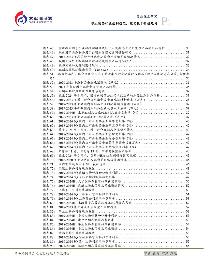 《生物医药Ⅱ行业深度研究_以血制品行业盈利模型_窥其投资价值几何》 - 第5页预览图