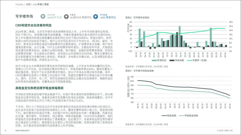 《北京房地产市场报告 2024年第二季度-7页》 - 第2页预览图