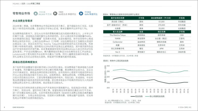 《北京房地产市场报告 2024年第二季度-7页》 - 第3页预览图