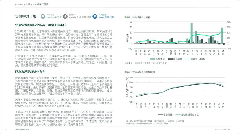 《北京房地产市场报告 2024年第二季度-7页》 - 第4页预览图