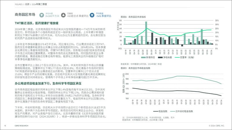 《北京房地产市场报告 2024年第二季度-7页》 - 第5页预览图