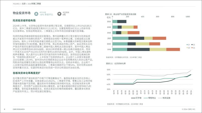 《北京房地产市场报告 2024年第二季度-7页》 - 第6页预览图