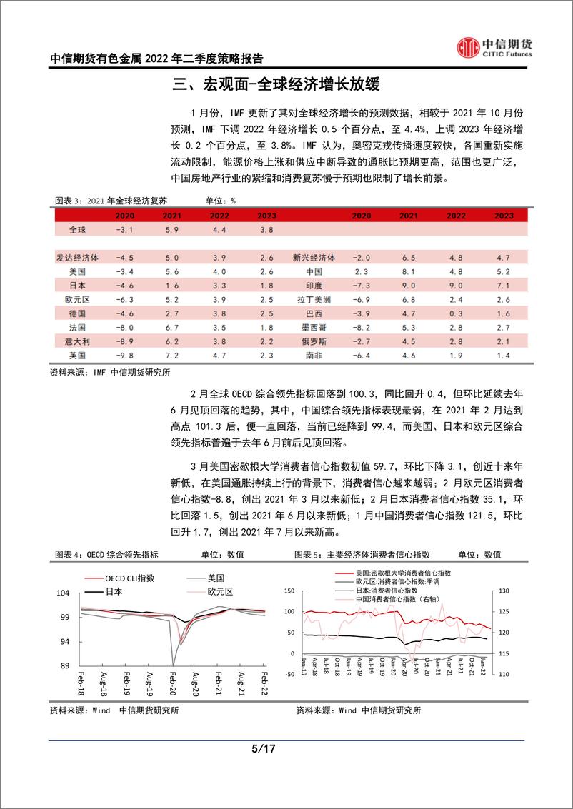 《有色金属2022年二季度策略：等待下游需求落地，锌价仍有上行空间-20220321-中信期货-17页》 - 第6页预览图