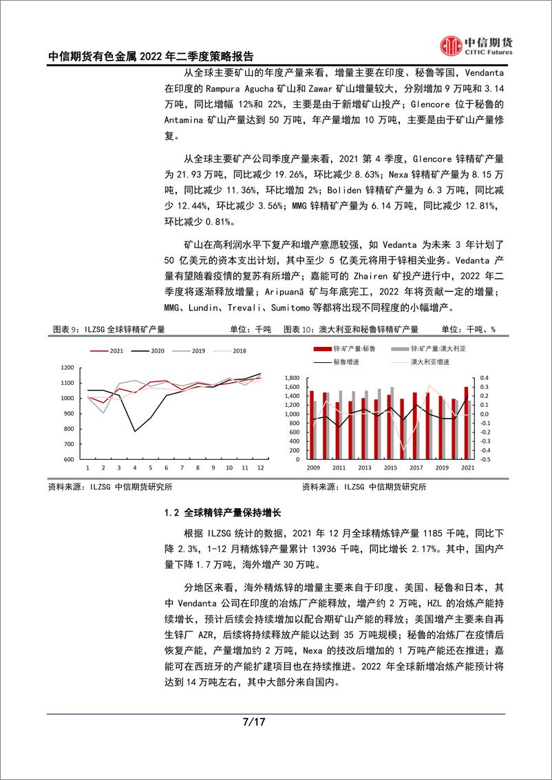 《有色金属2022年二季度策略：等待下游需求落地，锌价仍有上行空间-20220321-中信期货-17页》 - 第8页预览图